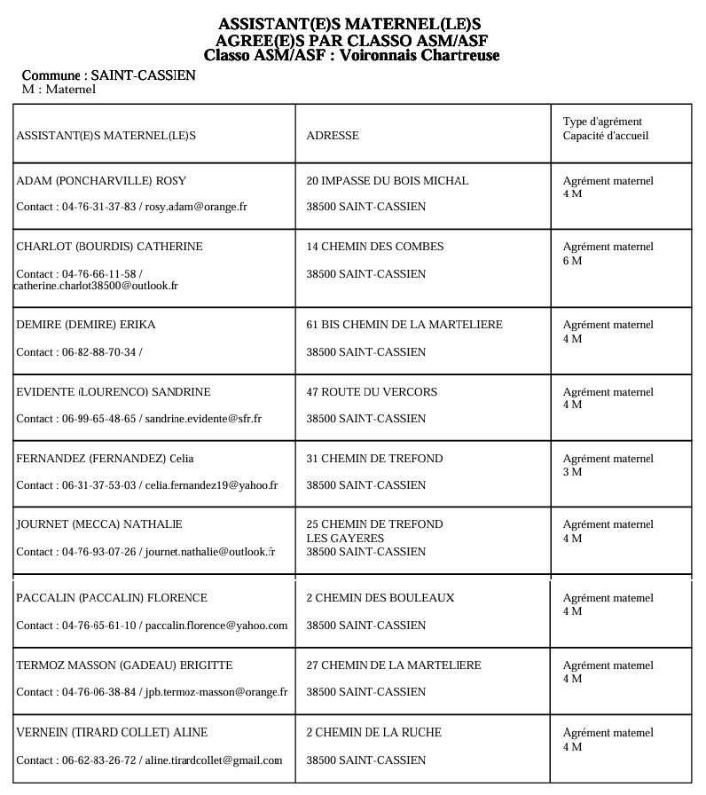 Liste Assistantes Maternelles St Cassien 09-2025